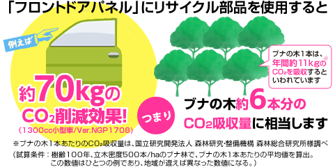 フロントドアなら70kgのCO2削減効果